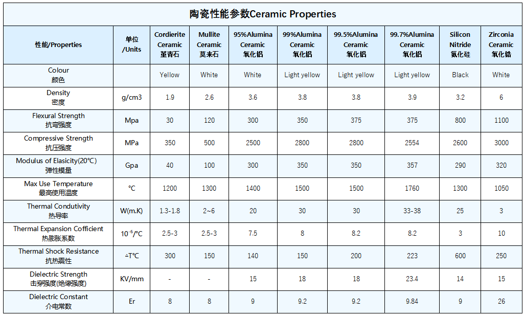 Refractory Porous Mullite Ceramics