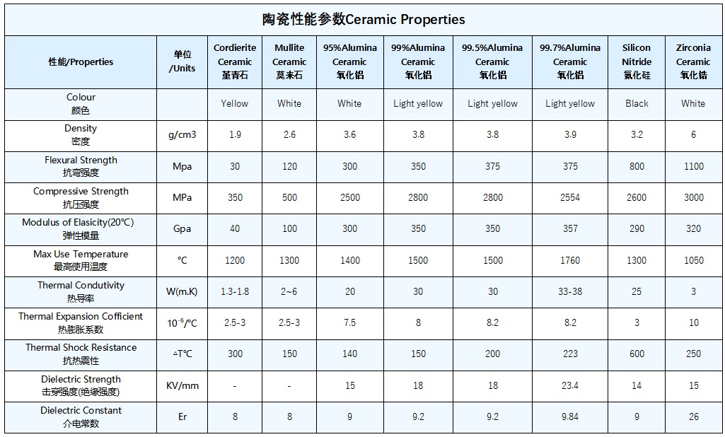 electronic ceramic insulation strip